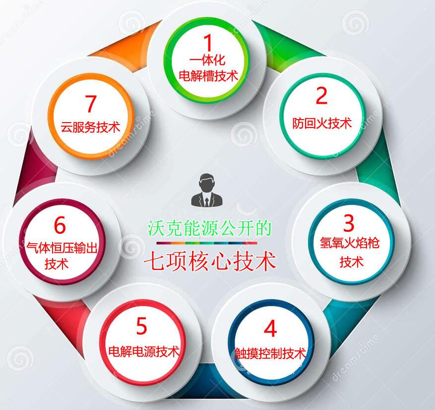 MG不朽情缘氢氧机水焊机技术讲解6：气体稳压自适应系统