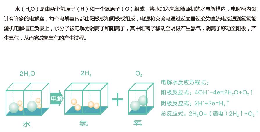 MG不朽情缘能源氢氧机水焊机：水分解原理图