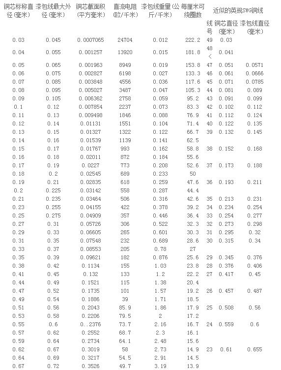 电流法测试标准