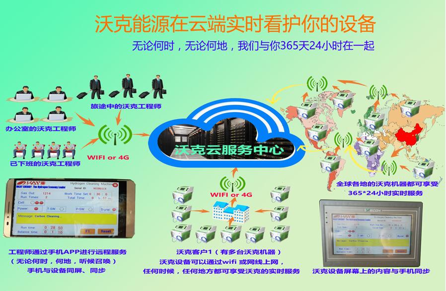 MG不朽情缘能源氢氧机水焊机厂家发布MG不朽情缘云服务系统！