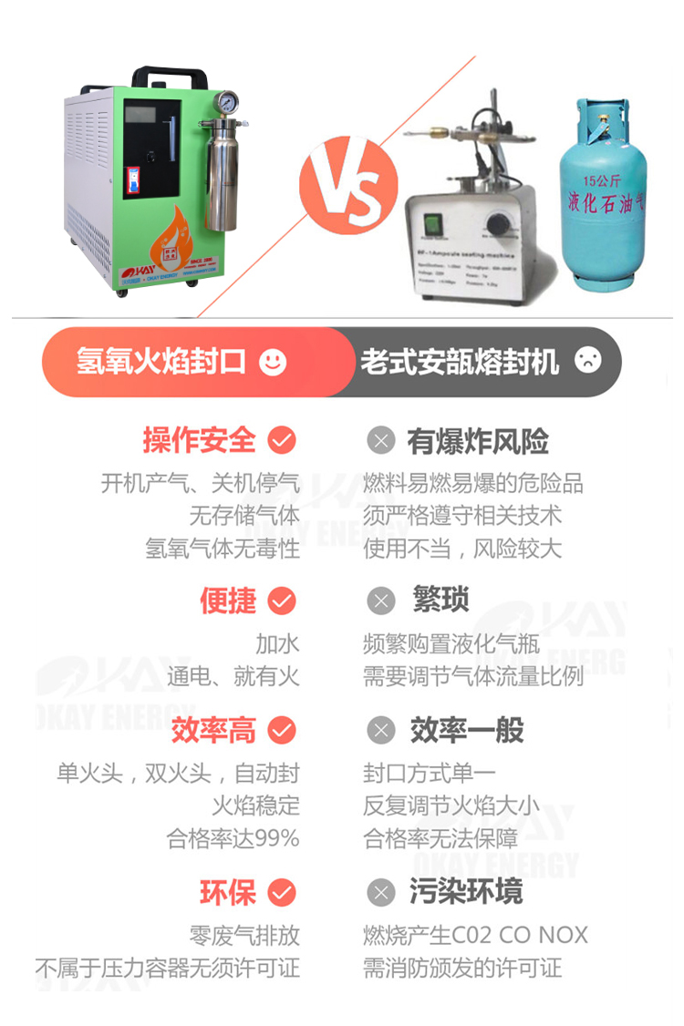 氢氧焰熔封与普通熔封方式对比